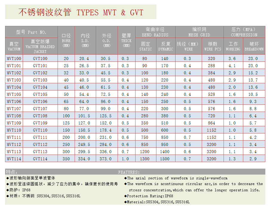 香港六台宝典